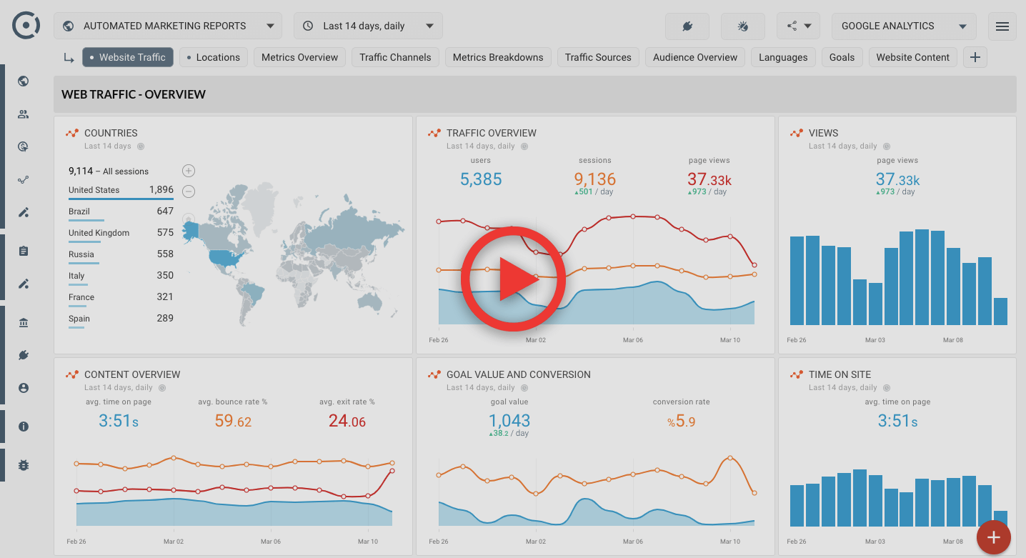 Great Web SEO Report Video